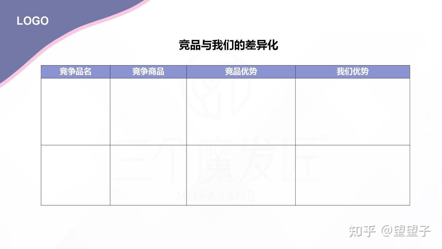 抄作业 | 00后这样写产品PPT,直接把领导惊艳了 - 知乎