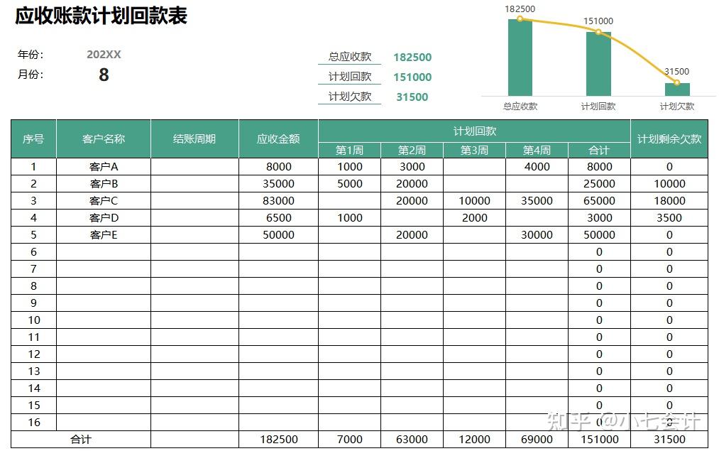 應收賬款賬齡統計表應收賬款彙總統計表應收賬款計劃回款表