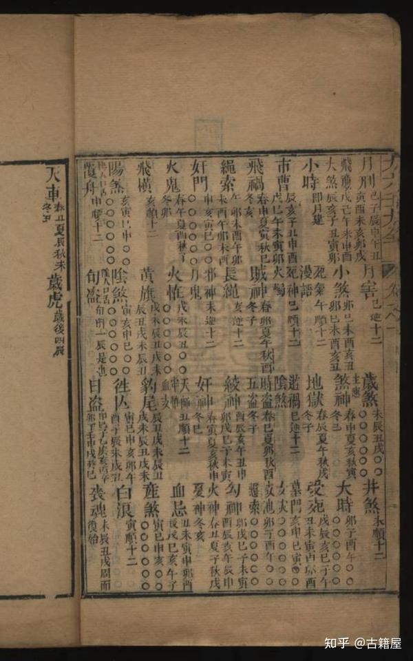 六壬古籍《秘藏大六壬善本大全》 - 知乎