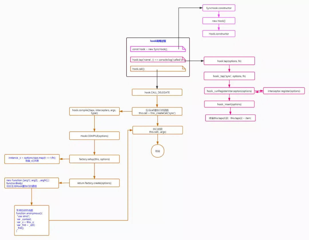 Webpack 基石 tapable 揭秘 - 知乎
