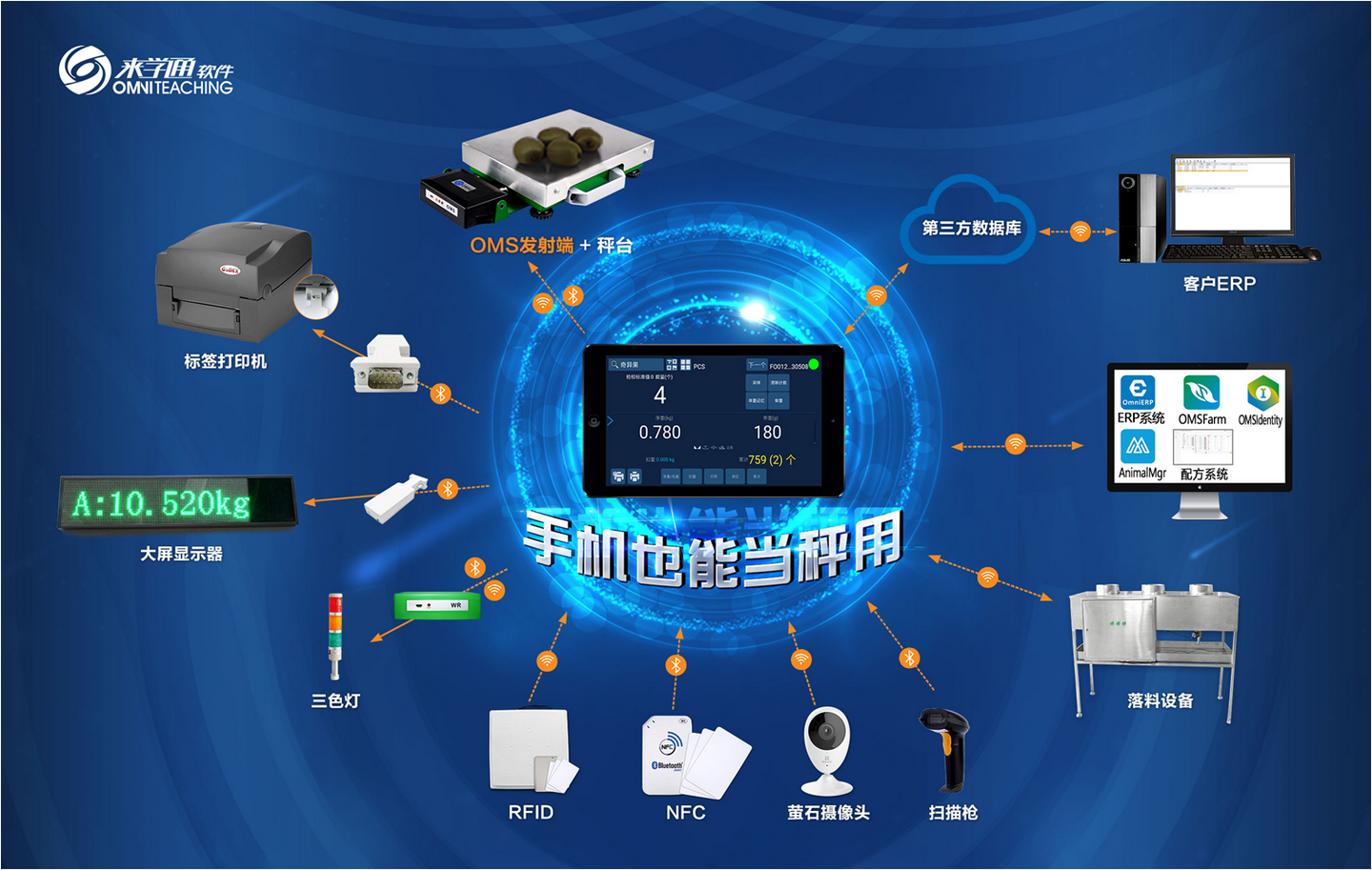 人工智能秤的行业应用解决方案