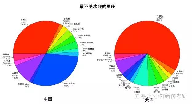 刻刻刻刻刻板印象与它背后的考研真题 - 知乎