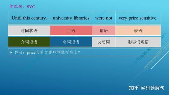 考研英语精读逐句分析（2020考研英语一 阅读理解 Text-2句5） - 知乎