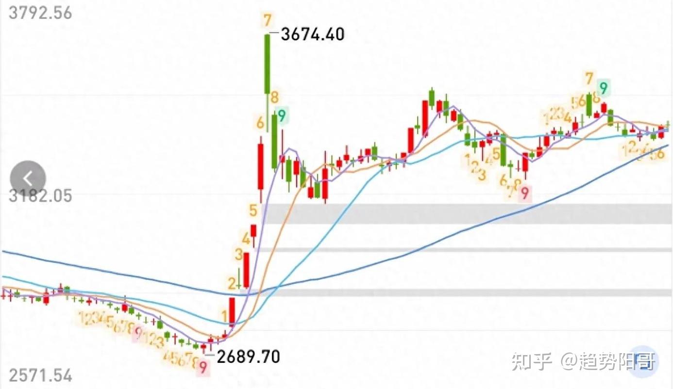 A股收评:如约而至的下杀,明天大盘怎么走,已经很明显了! - 知乎