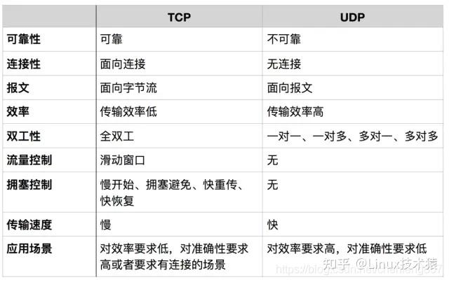 TCP/IP详解(特详!) - 知乎