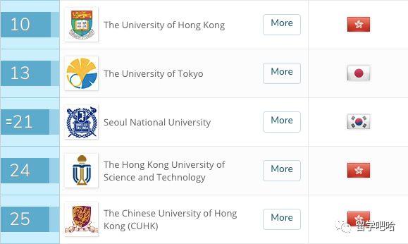 解讀2018qs香港大學及文科專業排名 - 知乎