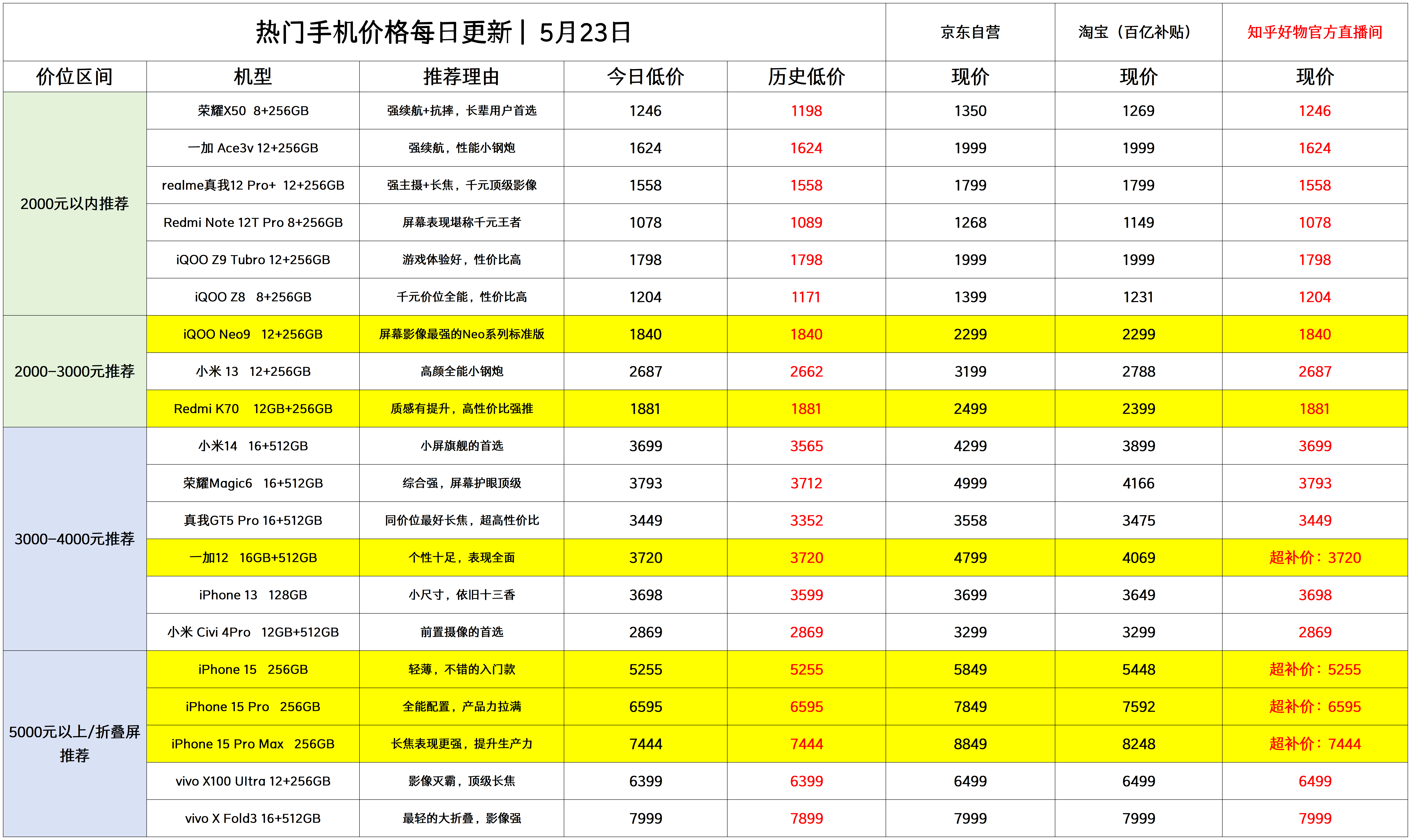 红米所有手机型号报价图片