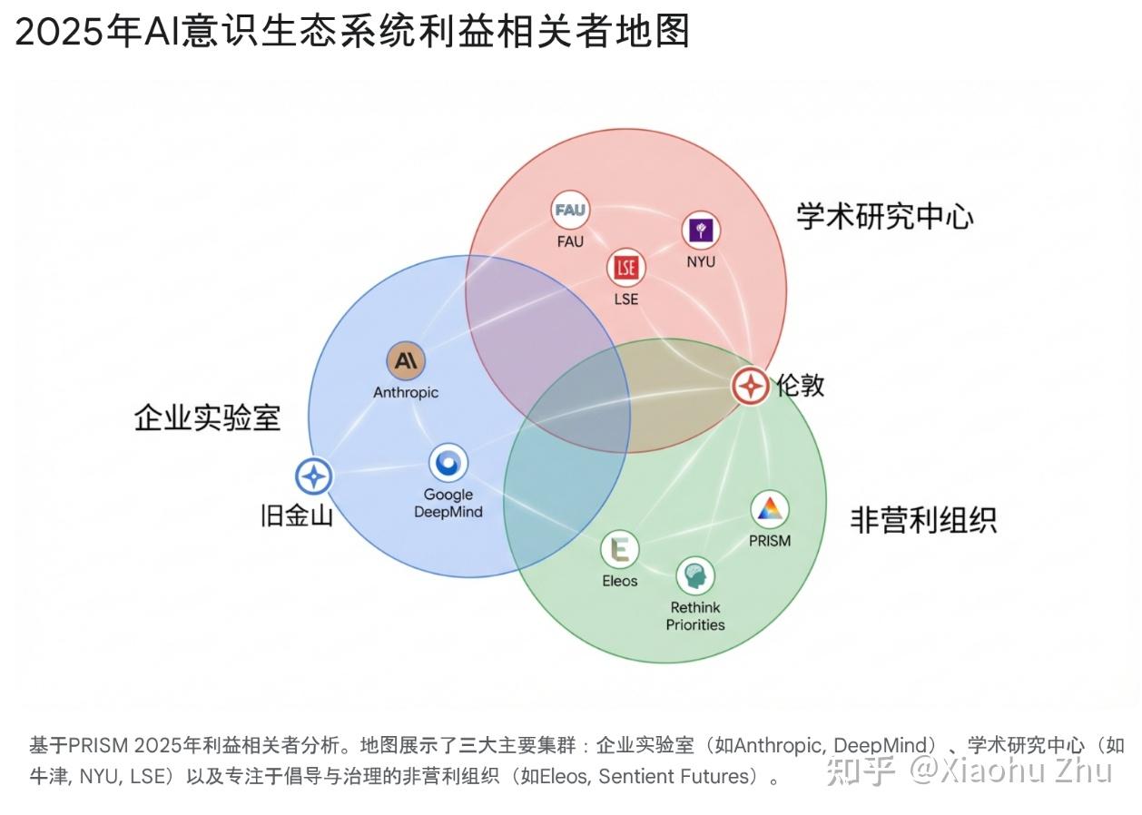 2025年数字心智回顾：觉醒、治理与定义的危机——关于《2025年数字心智：年度回顾》的深度解读与行业全景报告- 知乎
