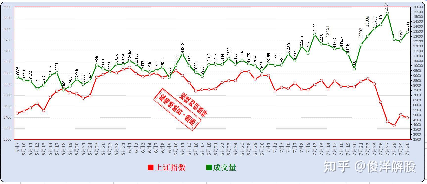 权重掉了还能回来吗 - 权重低了是啥意思啊