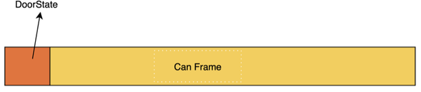 Autosar通信协议栈-AutoSAR通信模块的架构AutosarComStack001 - 知乎