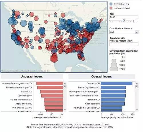 48款数据可视化分析工具大集合 | 推荐收藏45 48款数据可视化分析工具大集合 | 推荐收藏