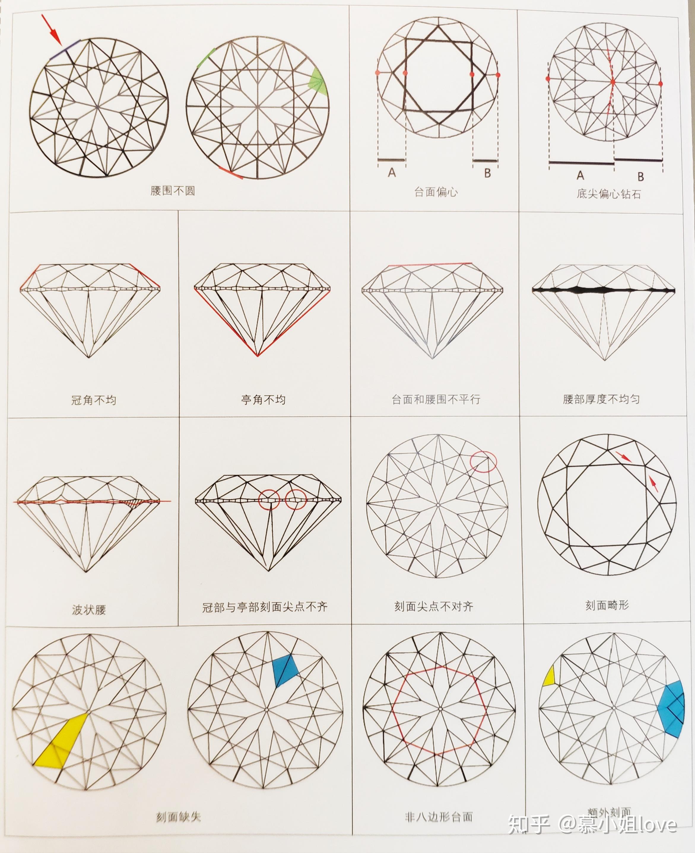 钻石切工比例图解说图片