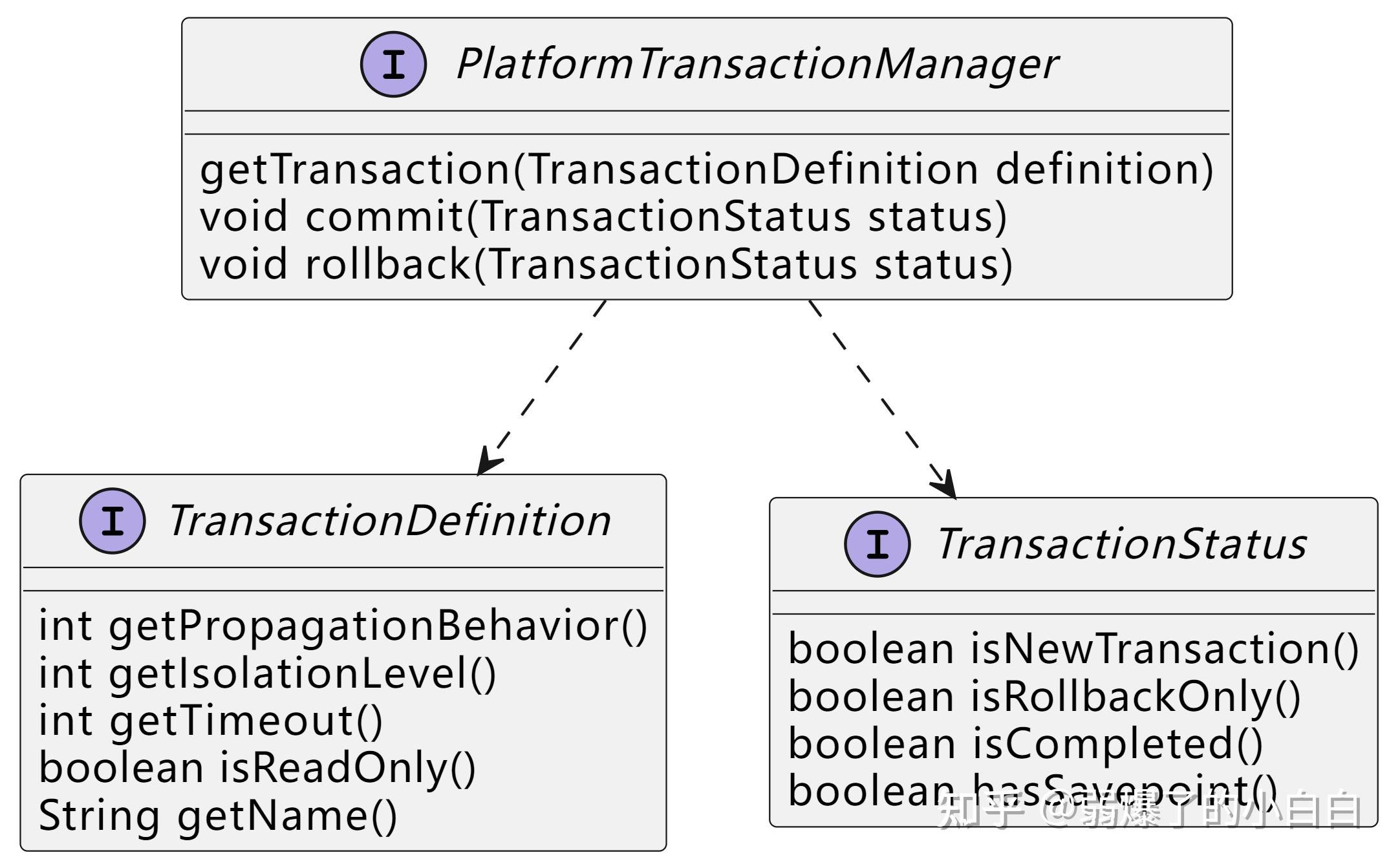Spring Transaction，从入门到上瘾 知乎