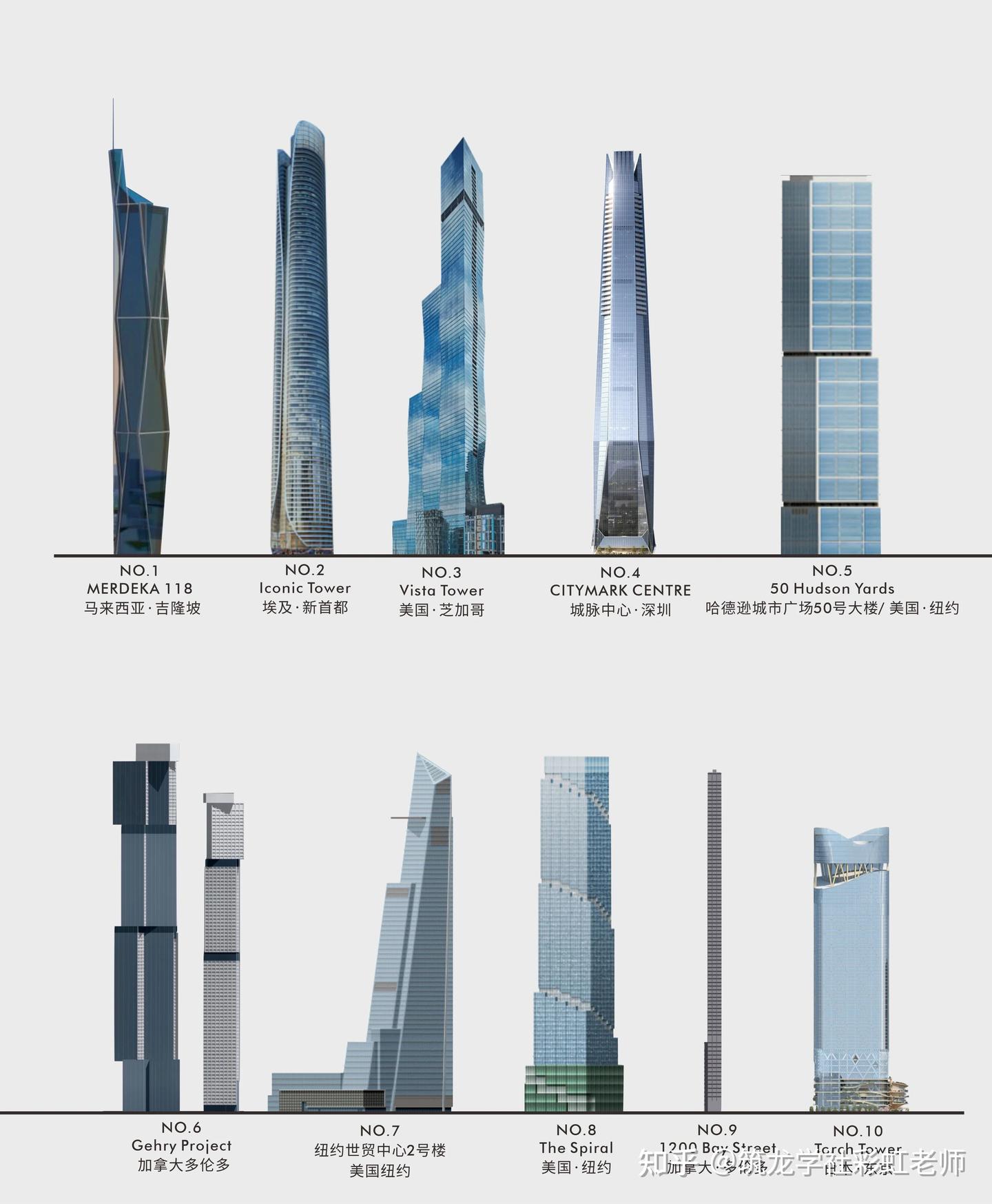 百米天线反超上海中心,成为世界第二高? | 2022新摩天大楼盘点 - 知乎
