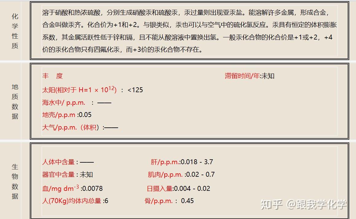 汞元素的知识点总结 - 知乎