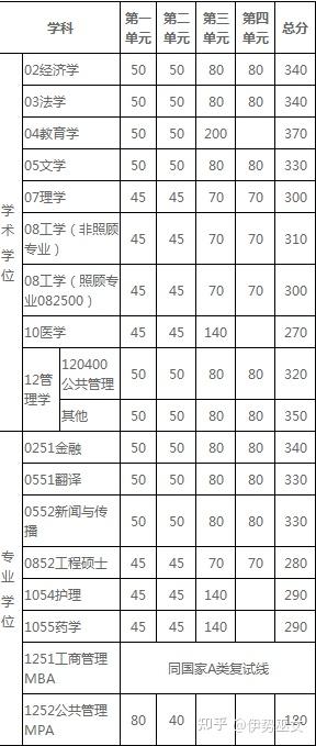 生物工程可否考研生物医学工程？