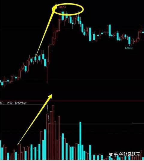 股票知识每日一学：如何分析成交量？ 知乎