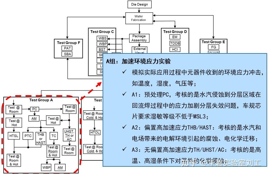 汽车芯片AEC-Q100认证标准完整解析 - 知乎