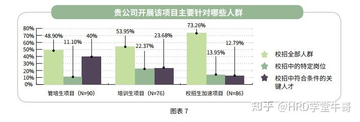 校招培养新思考：管培生、培训生、校招生加速项目 - 知乎