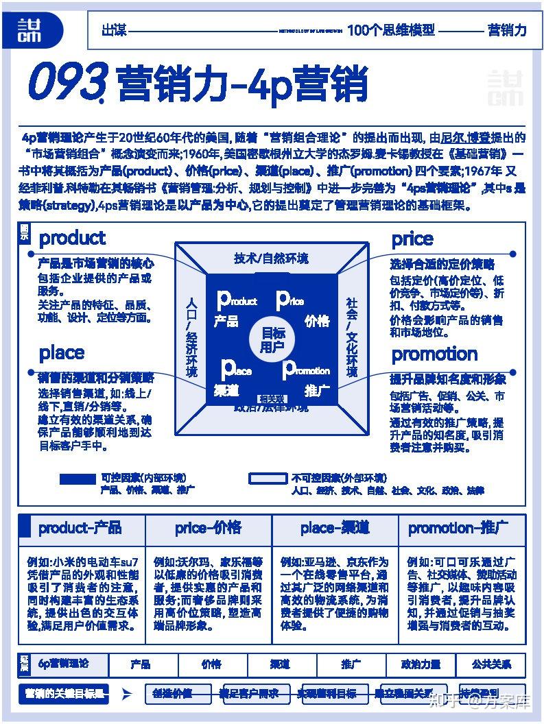提高认知的100个顶级思维模型,附下载。 - 知乎