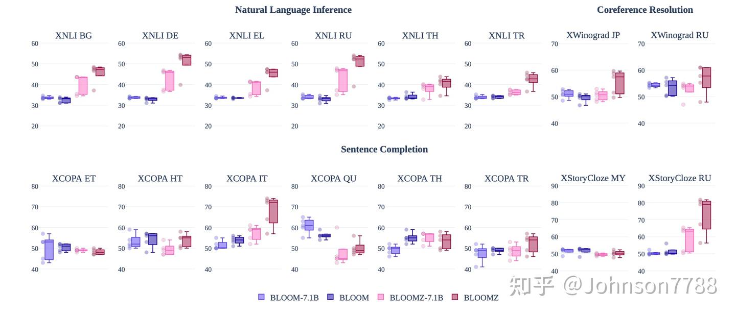 通过多任务微调实现跨语言泛化- 知乎