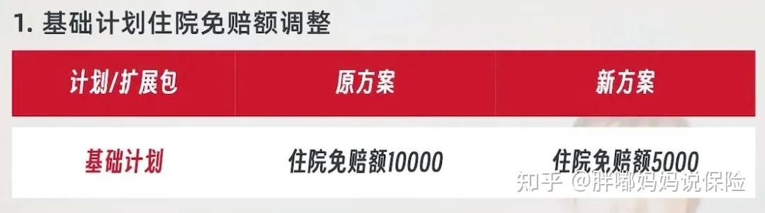 中间带新燕宝2024最终版|门诊不限次就此闭幕