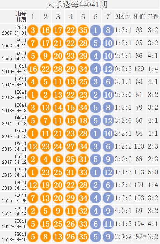 大乐透24039期开奖结果后区610中断2期遗漏5注一等奖