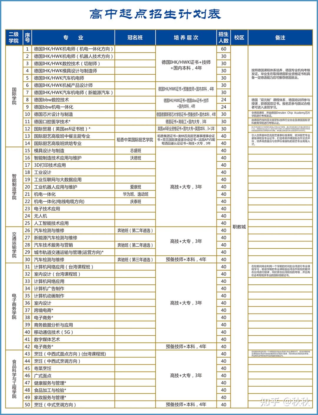 东莞技师学院招生简章图片