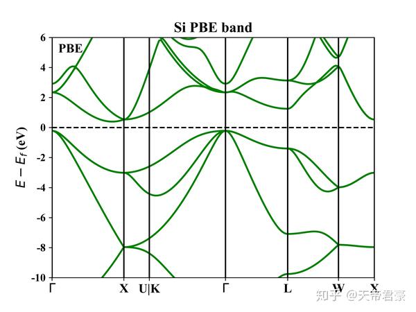 vasp-pbe