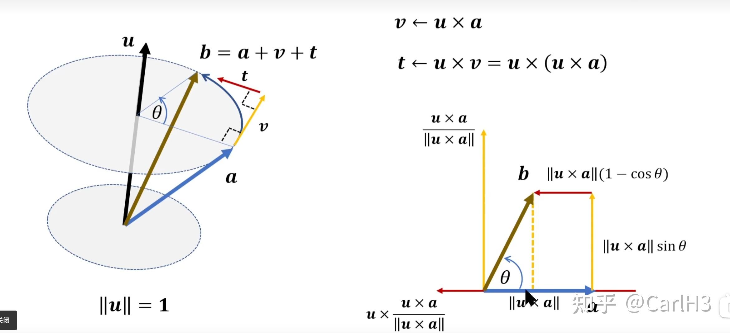 Games105-Math Background - 知乎