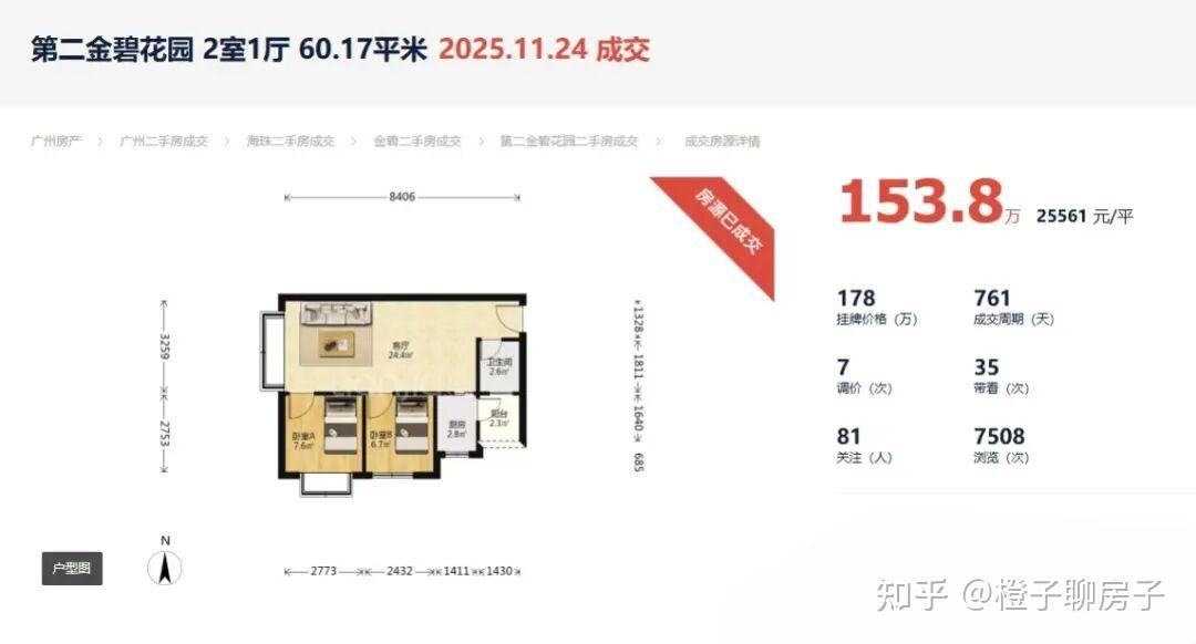广州楼市的斩杀线 - 知乎