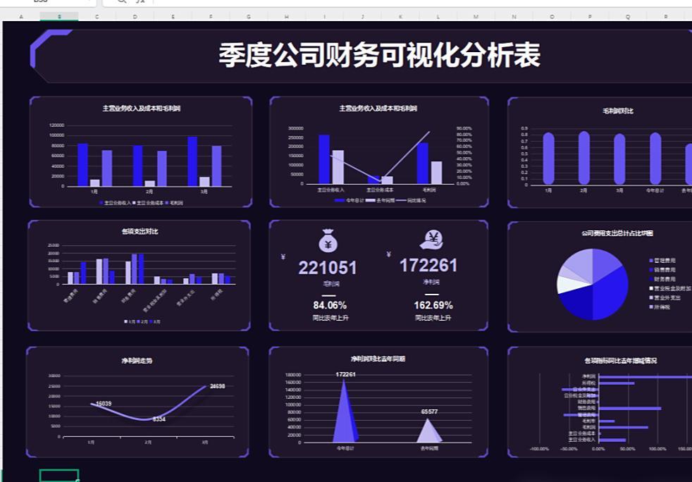 这才是老板爱看的季度财务分析报告！含季度可视化财务报表模板，各行业通用版，可编辑修改 - 知乎