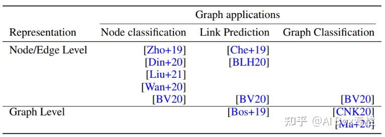 Learning to Learn：图神经网络上的元学习 - 知乎
