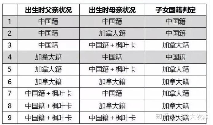 加拿大生子新生兒國籍回國材料上戶口材料彙總點開有彩蛋