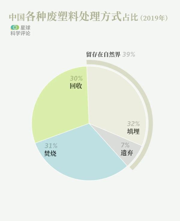 塑料在未来会变成什么?人们又能做点什么呢?