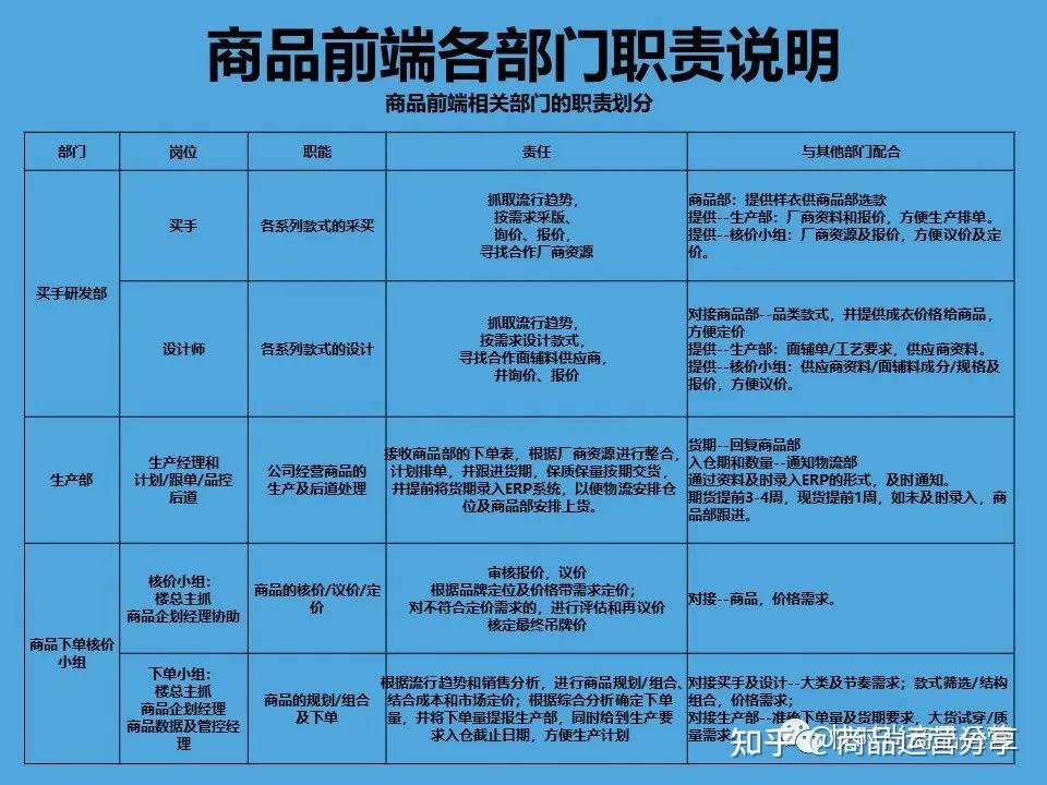 波段上货的重要性商品销售生命周期各月销售重点大类服装销售季节性
