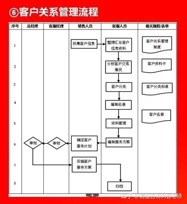 值得收藏的66张流程图，看看大企业都在做什么！全面清晰！(图58)