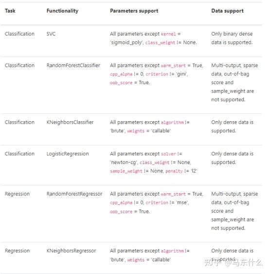 Scikit learn intelex sklearn 