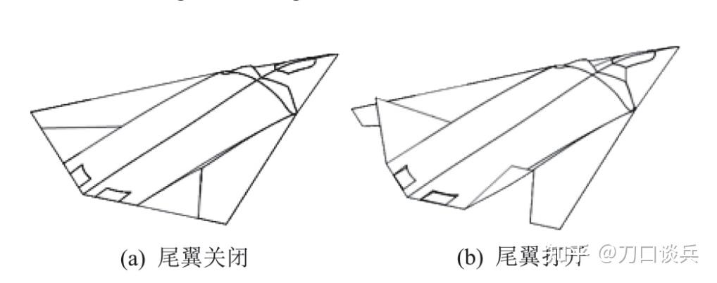 气动院论文暗示