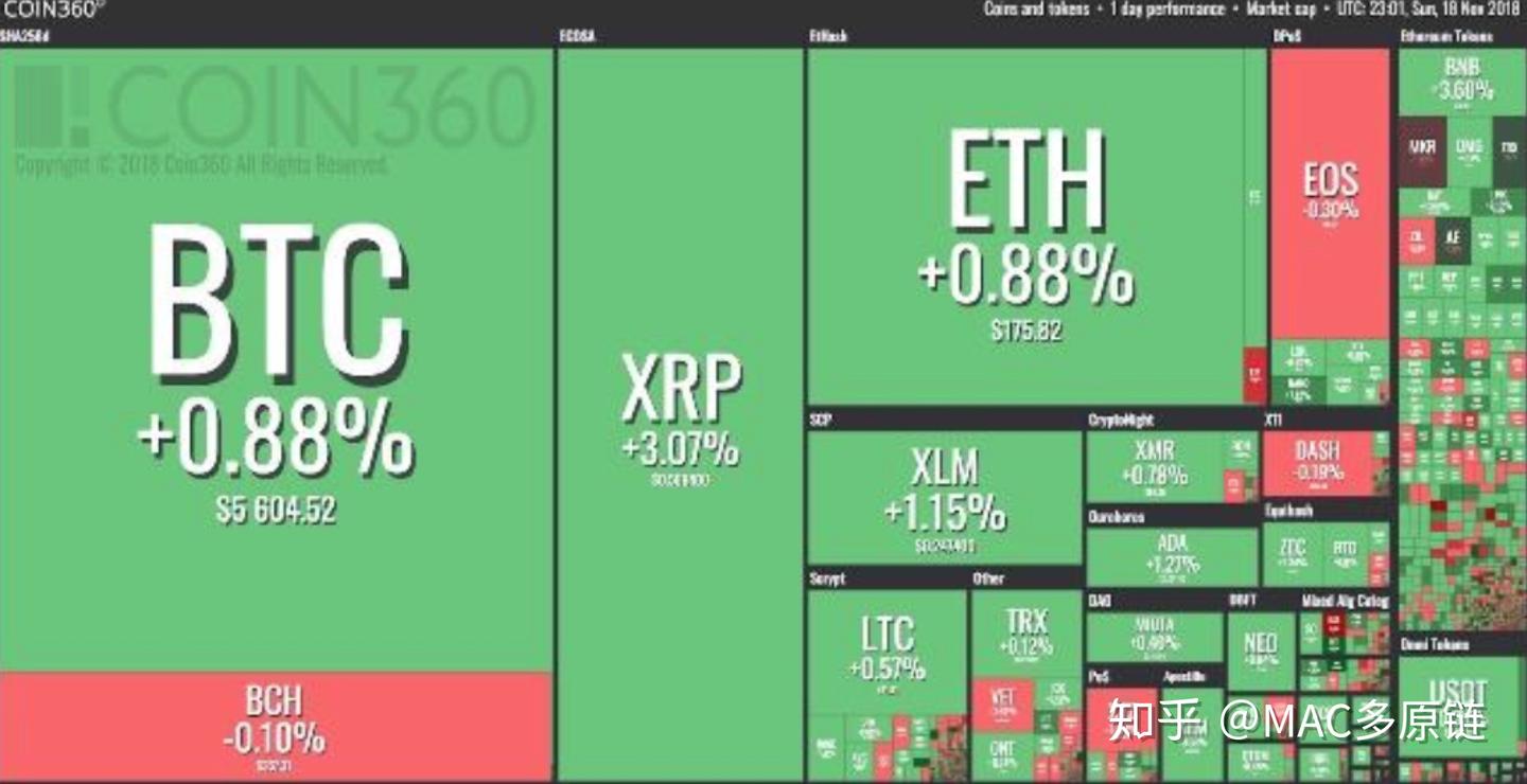 Bitcoin真的被控制了吗？ABC和SV的分叉背后阴谋论？——等待揭秘- 知乎