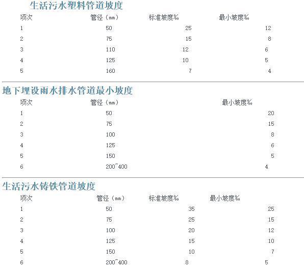 管道坡度计算公式图图片