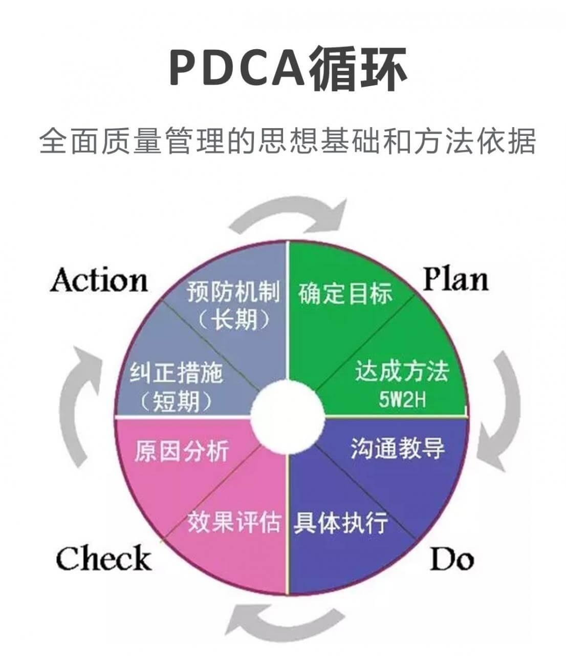pdca简单案例 范文图片
