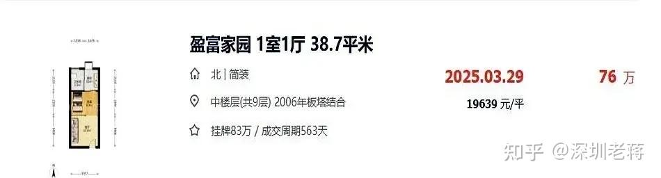 深圳很多楼盘评估价下调,“经营贷”业主慌了 - 知乎