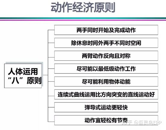 精益生产培训系列-IE详解 - 知乎