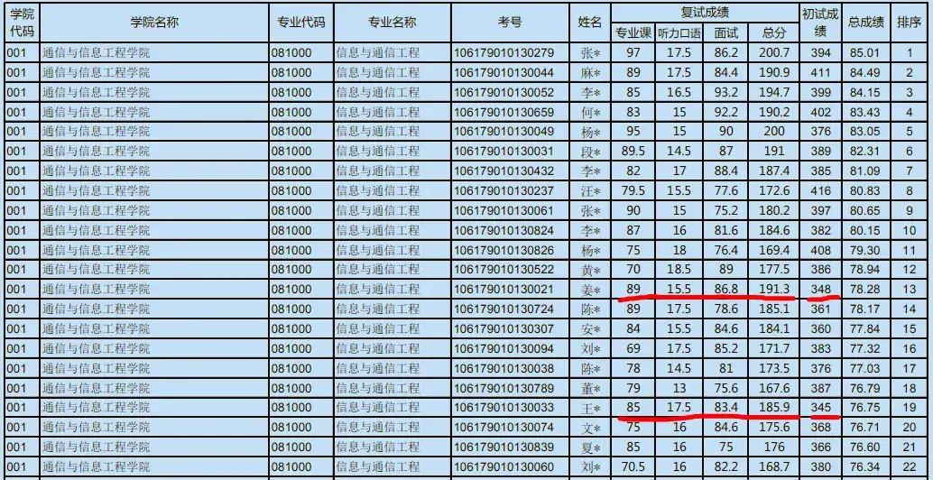 通信工程考研排名_考研励志手机壁纸(2)