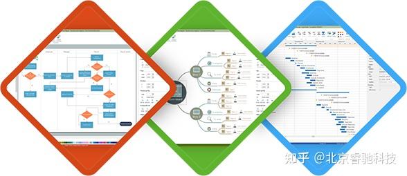 ConceptDraw OFFICE流程图绘制软件介绍——睿驰科技正版软件代理商 - 知乎