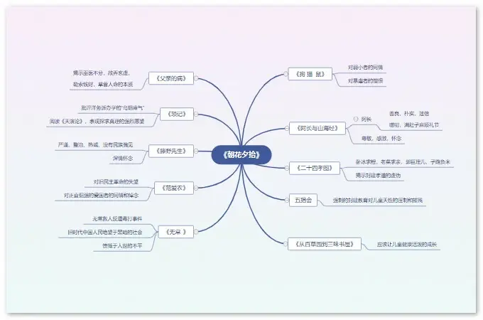 朝花夕拾思维导图