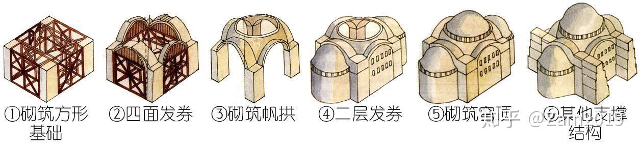 西方建筑——从历史、原理、特征等读懂她的美(中) - 知乎