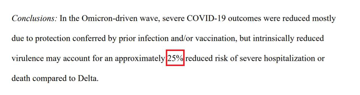 omicron内生毒力比delta低25%的意思呢,就是说内生毒力比直接祖先b.1.