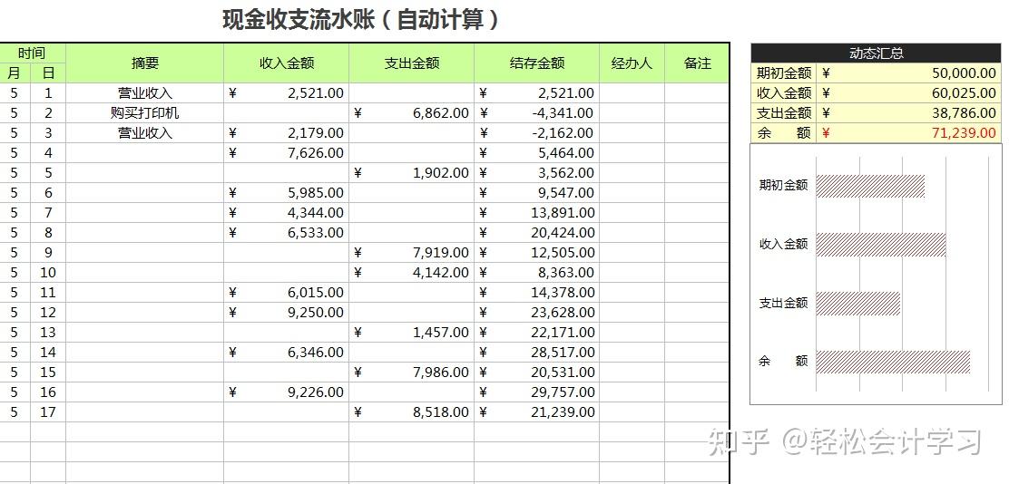 高效出納工作表格模板彙總流水賬出納日報表銀行存款報告單